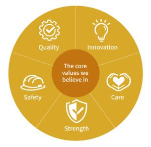 Steelcore-Core-Values-FINAL